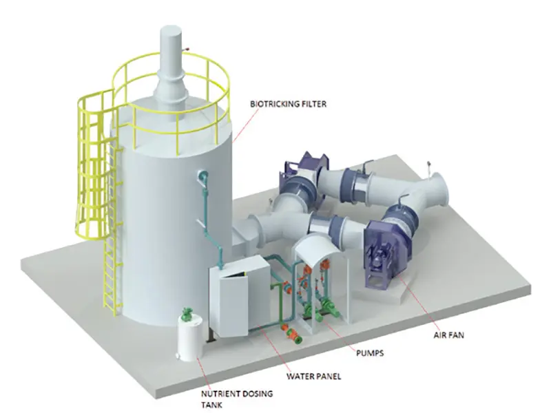 Biological filter Biological filter